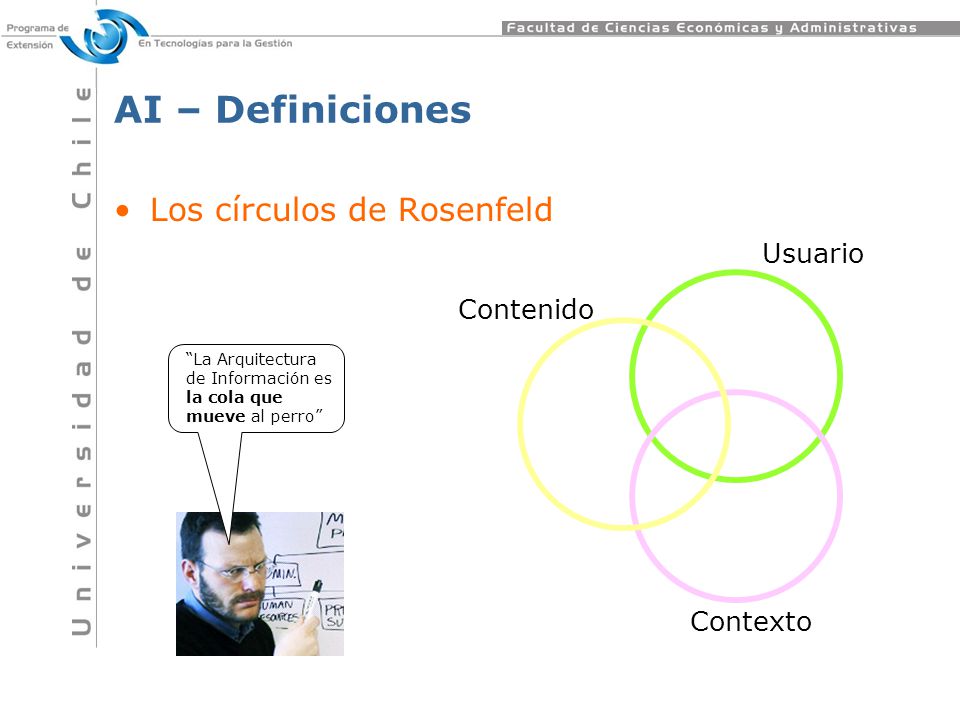 AI – Definiciones Los círculos de Rosenfeld Usuario Contenido Contexto
