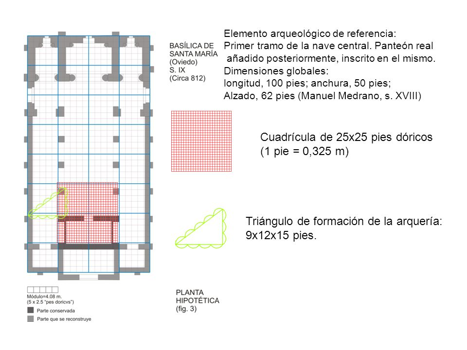 Cuadrícula de 25x25 pies dóricos (1 pie = 0,325 m)