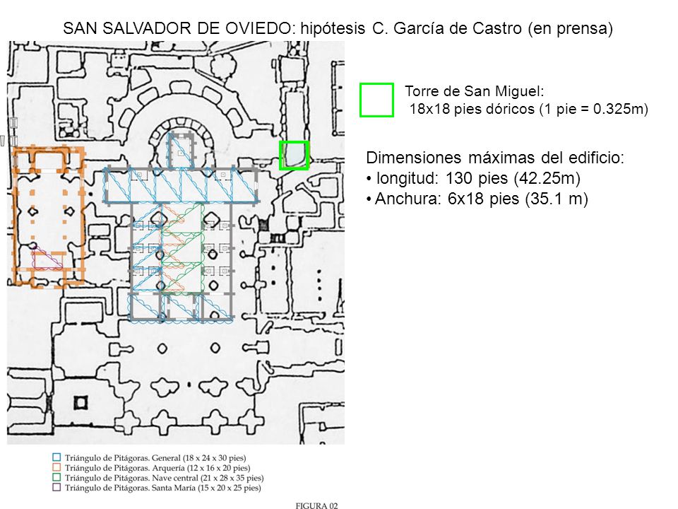 SAN SALVADOR DE OVIEDO: hipótesis C. García de Castro (en prensa)