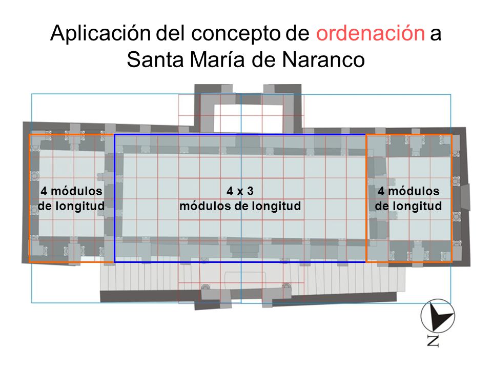 Aplicación del concepto de ordenación a Santa María de Naranco