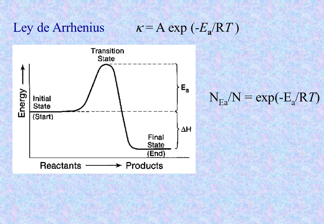 Ley de Arrhenius  = A exp (-Ea/RT ) NEa/N = exp(-Ea/RT)