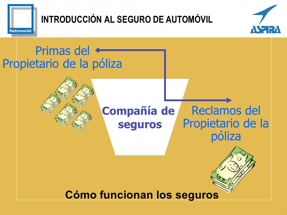 Los factores de riesgo son los que determinan si usted califica para comprar una póliza de seguro y, en ese caso, cuánto le costará Generalmente: Mientras más alto el riesgo, más le costará la póliza