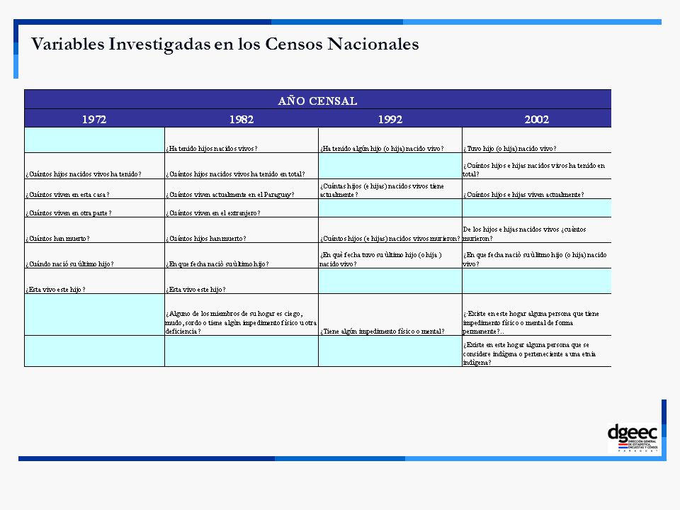 Variables Investigadas en los Censos Nacionales
