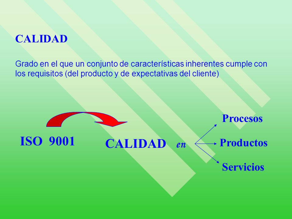 CALIDAD Grado en el que un conjunto de características inherentes cumple con los requisitos (del producto y de expectativas del cliente)