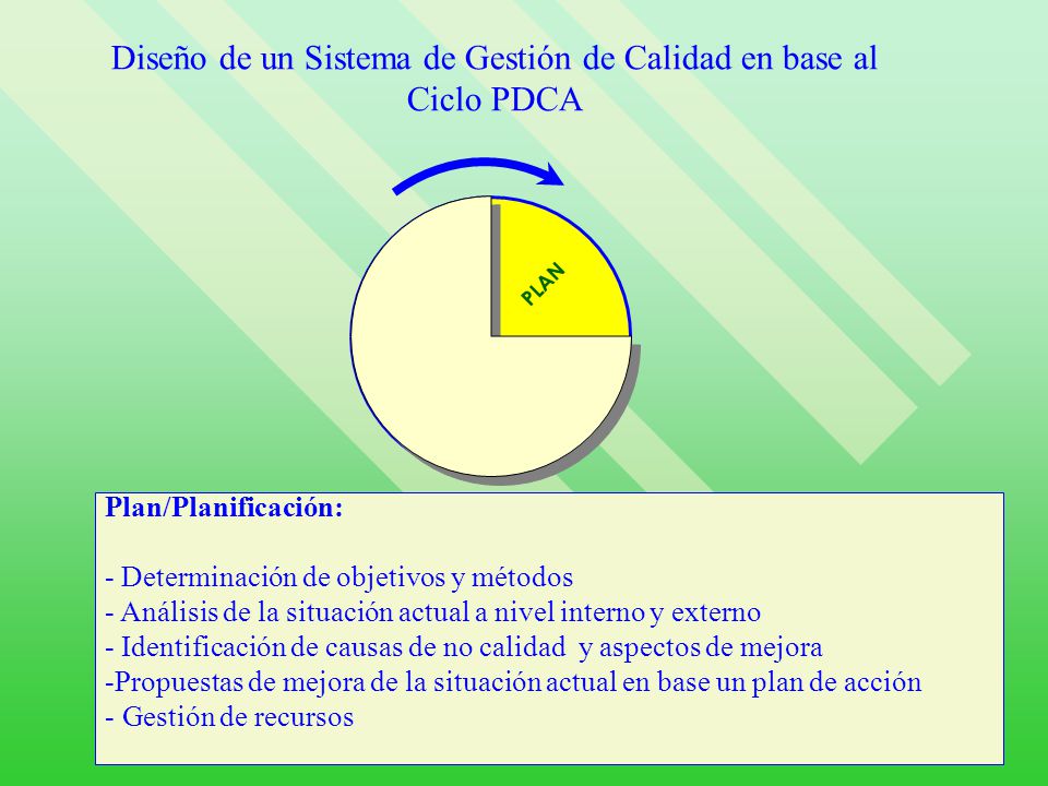 Diseño de un Sistema de Gestión de Calidad en base al Ciclo PDCA