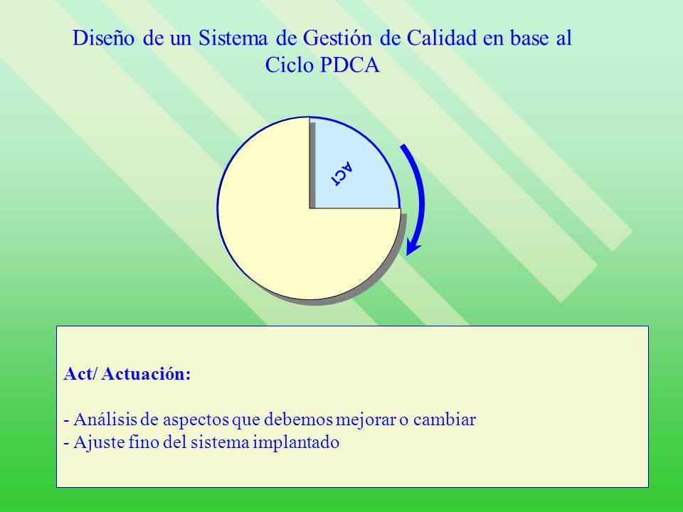 Diseño de un Sistema de Gestión de Calidad en base al Ciclo PDCA