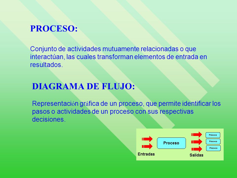 PROCESO: Conjunto de actividades mutuamente relacionadas o que interactúan, las cuales transforman elementos de entrada en resultados.