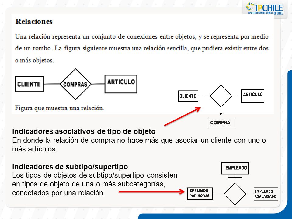 Indicadores asociativos de tipo de objeto