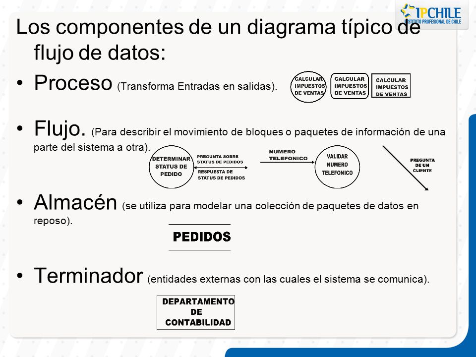 Los componentes de un diagrama típico de flujo de datos: