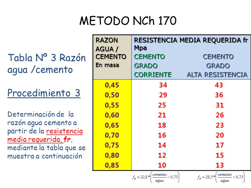 METODO NCh 170 Tabla Nº 3 Razón agua /cemento Procedimiento 3 0,45
