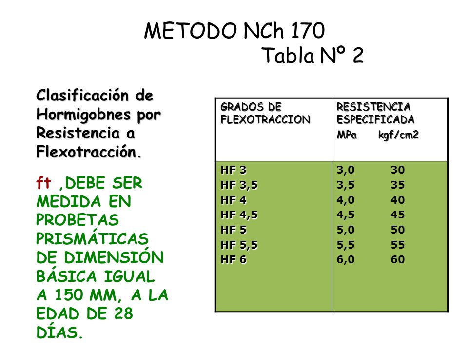 METODO NCh 170 Tabla Nº 2 Clasificación de Hormigobnes por Resistencia a Flexotracción.
