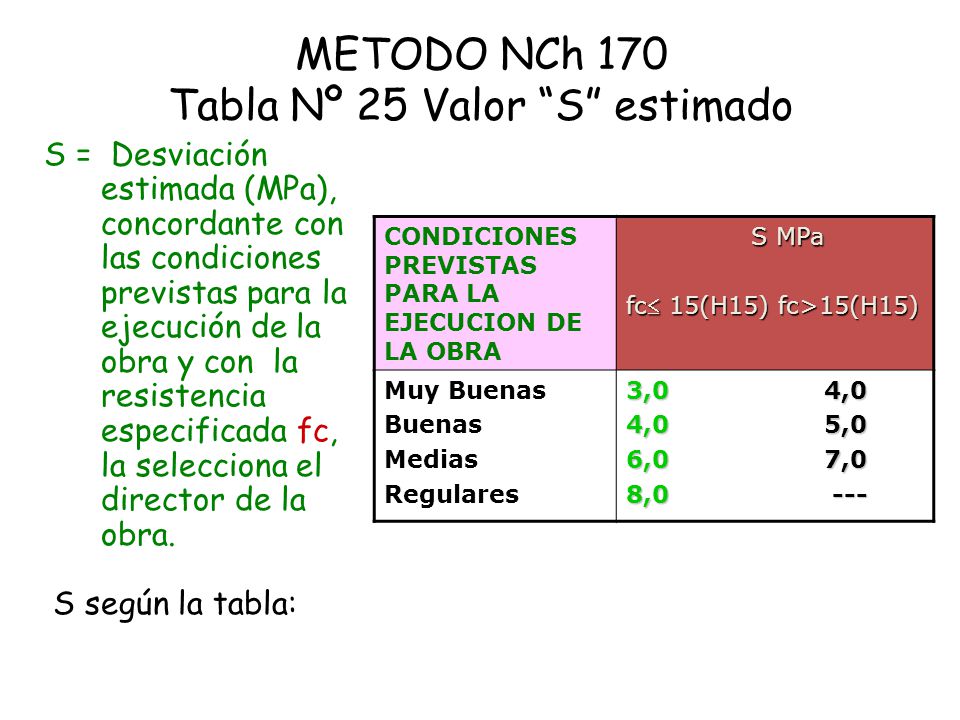 METODO NCh 170 Tabla Nº 25 Valor S estimado