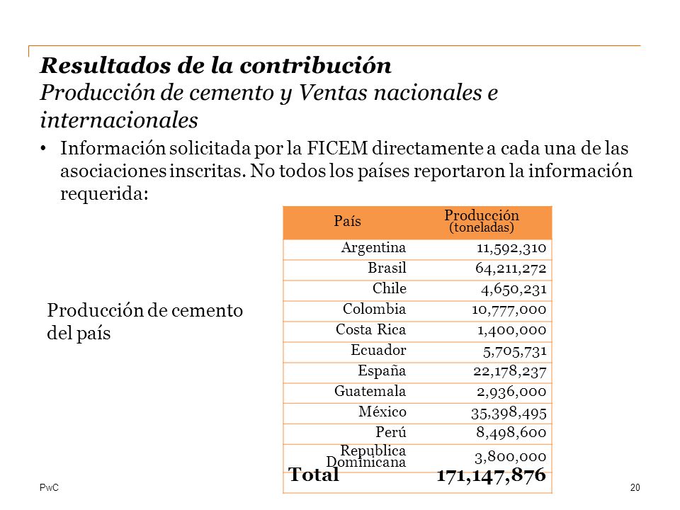 Resultados de la contribución Producción de cemento y Ventas nacionales e internacionales
