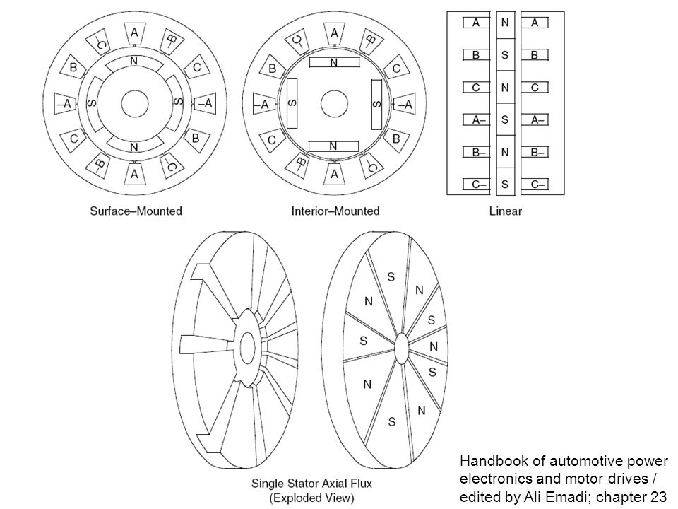Handbook of automotive power electronics and motor drives / edited by Ali Emadi; chapter 23