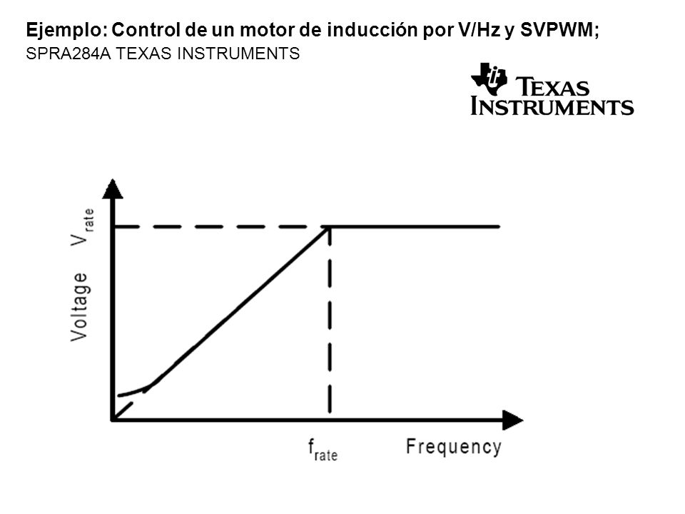 Ejemplo: Control de un motor de inducción por V/Hz y SVPWM; SPRA284A TEXAS INSTRUMENTS