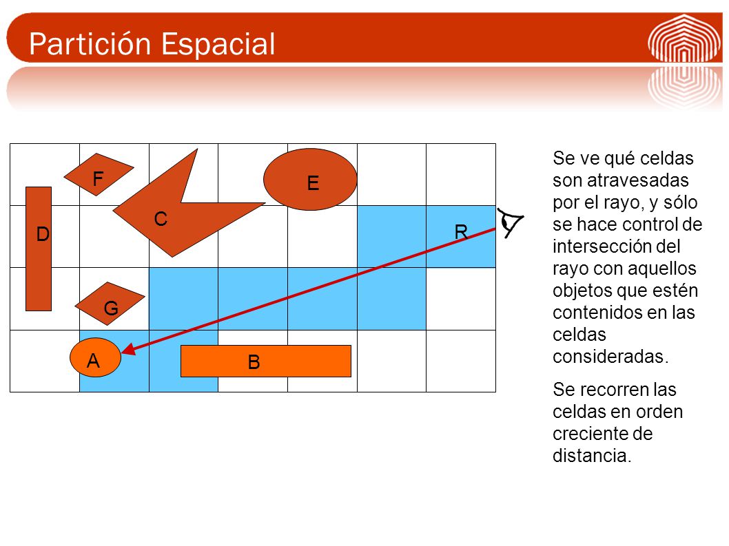 Partición Espacial F E C R D G A B