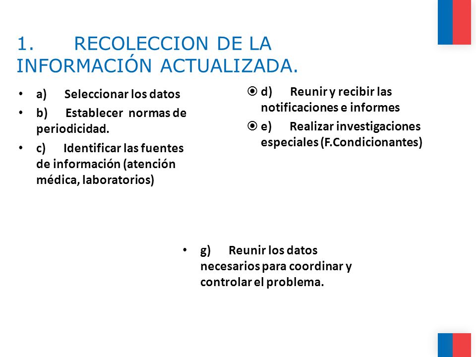 1. RECOLECCION DE LA INFORMACIÓN ACTUALIZADA.