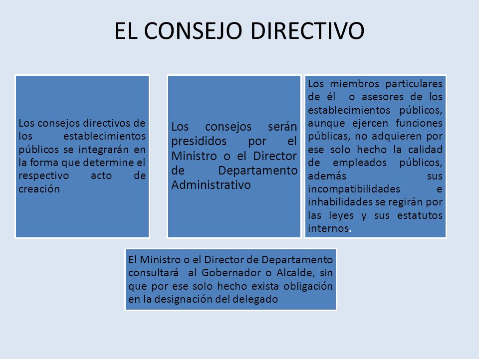 EL CONSEJO DIRECTIVO Los consejos directivos de los establecimientos públicos se integrarán en la forma que determine el respectivo acto de creación.