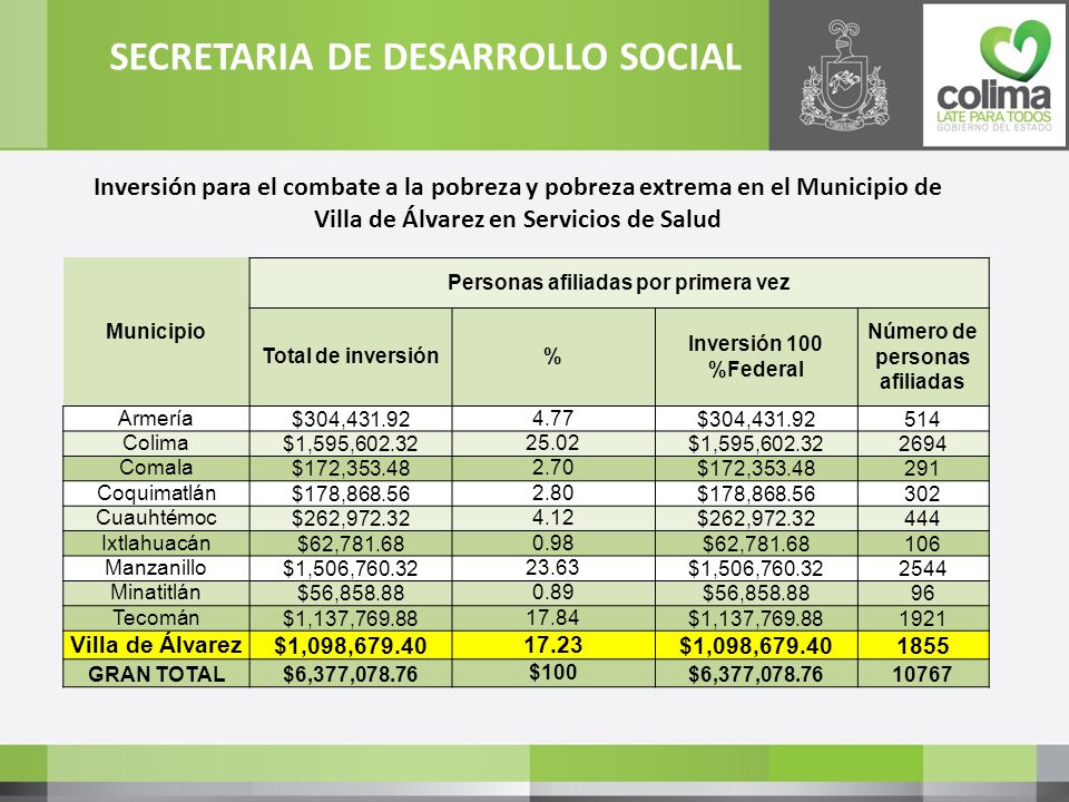 Personas afiliadas por primera vez Número de personas afiliadas