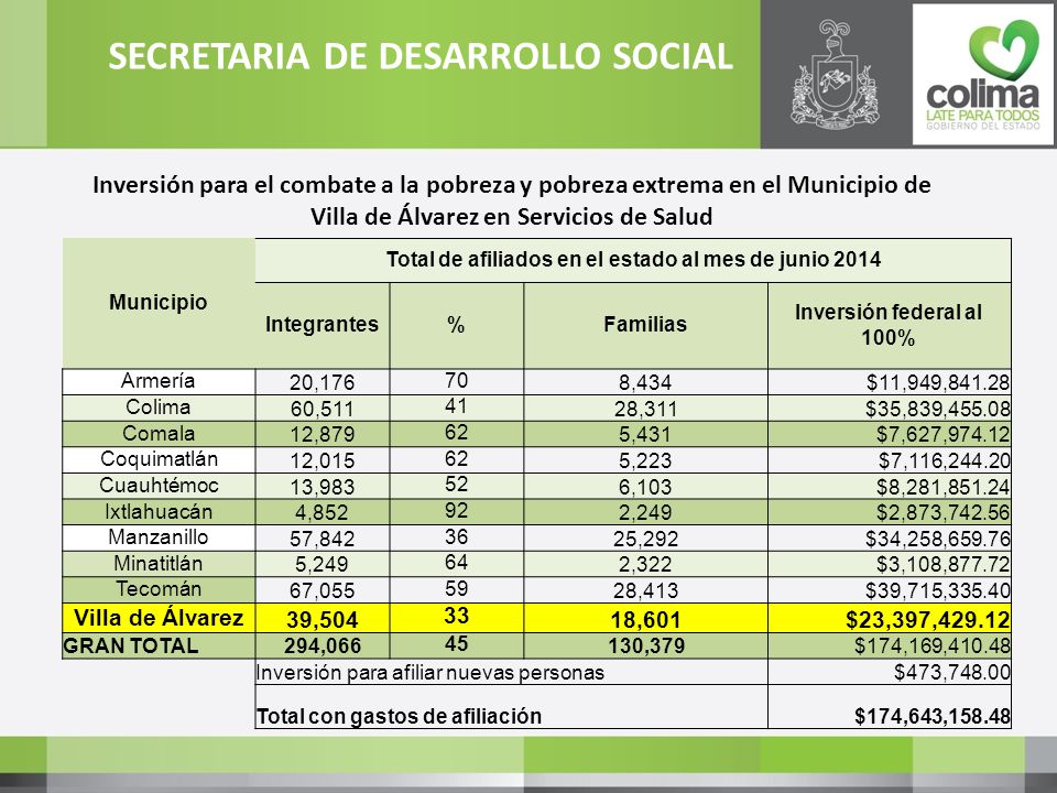 Total de afiliados en el estado al mes de junio 2014