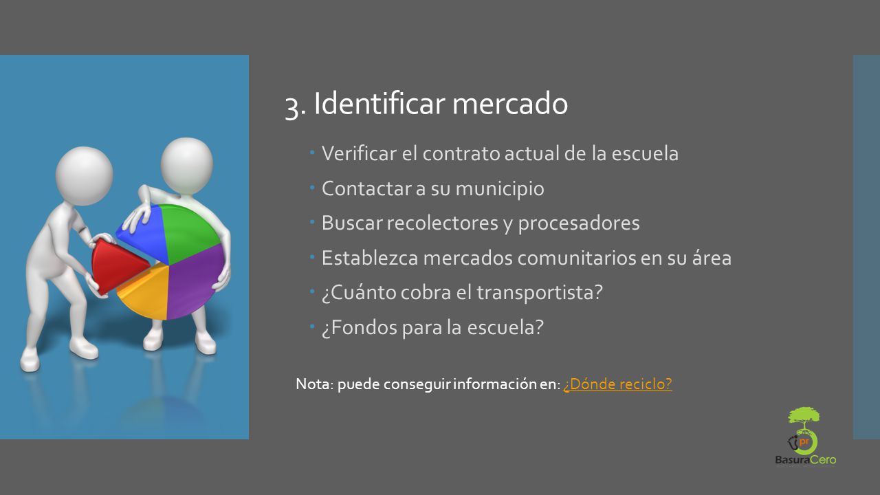 3. Identificar mercado Verificar el contrato actual de la escuela