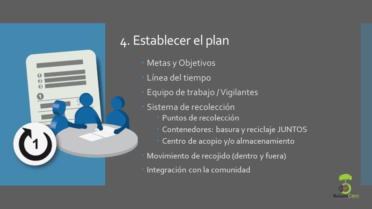 4. Establecer el plan Metas y Objetivos Línea del tiempo