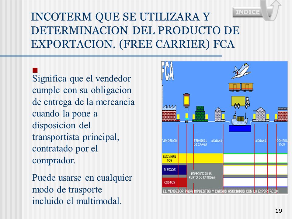 INCOTERM QUE SE UTILIZARA Y DETERMINACION DEL PRODUCTO DE EXPORTACION