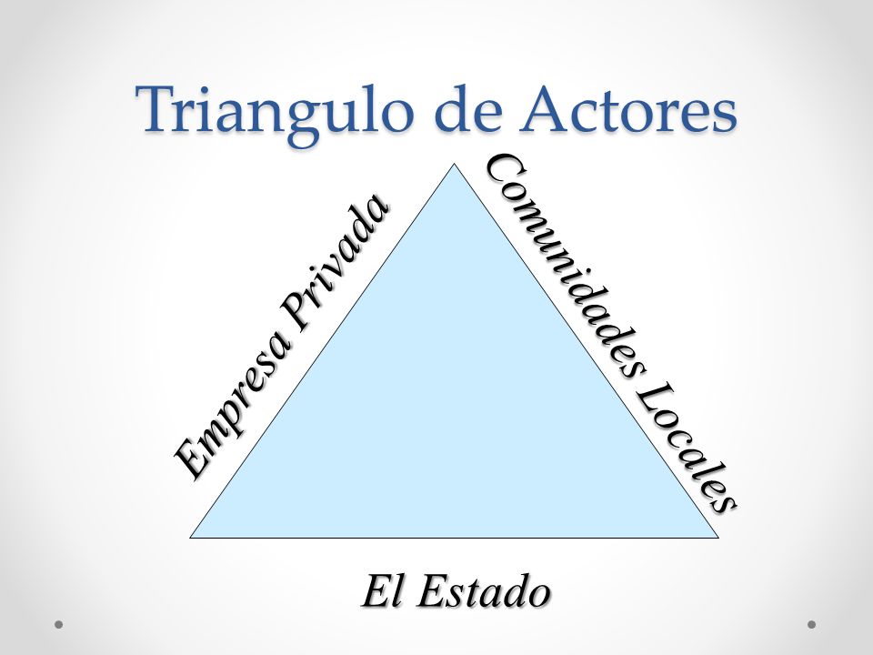 Triangulo de Actores Empresa Privada Comunidades Locales El Estado