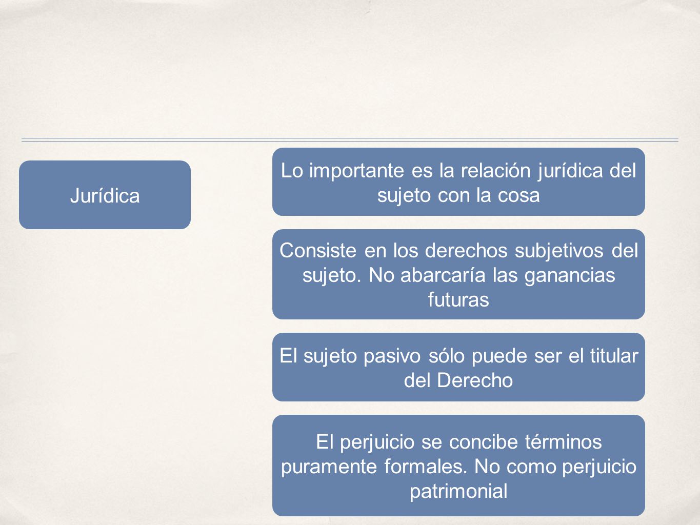 Lo importante es la relación jurídica del sujeto con la cosa Jurídica