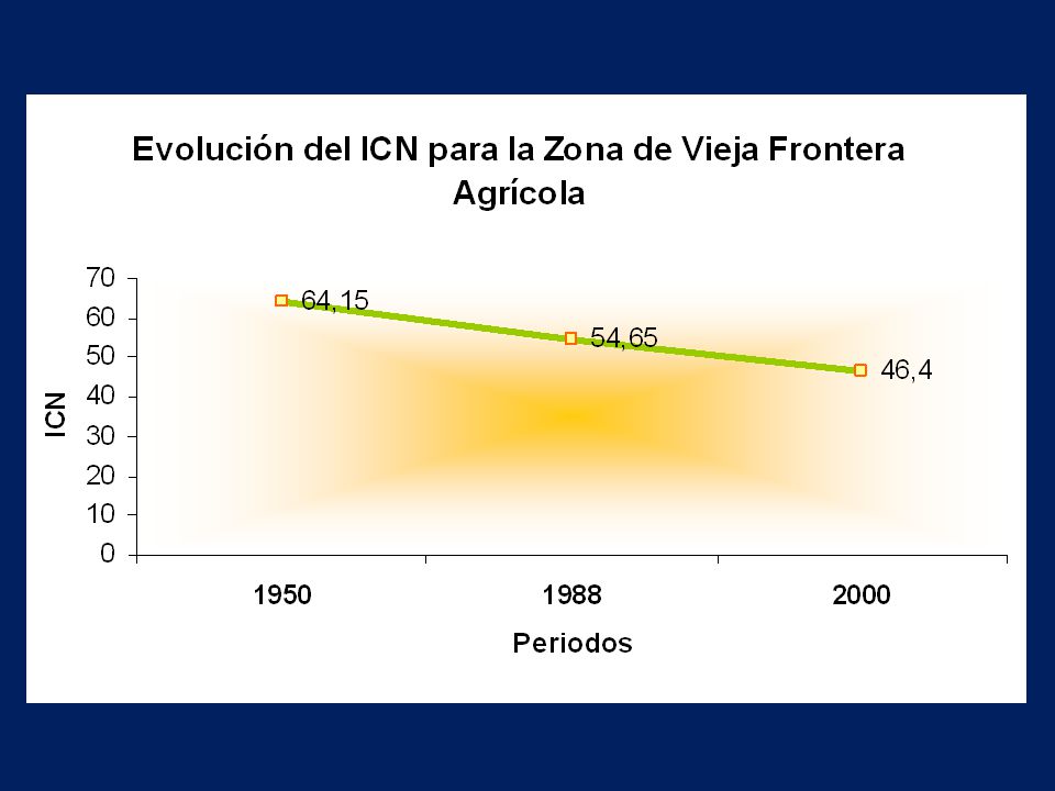 En cuanto al estado de la biodiversidad, este se midió usando el índice de capital natural (ICN) que nos indica cuánto de la biodiversidad original se conserva aún.