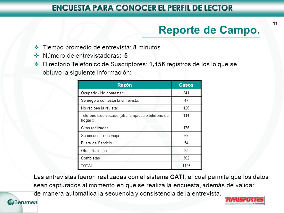 Reporte de Campo. Tiempo promedio de entrevista: 8 minutos