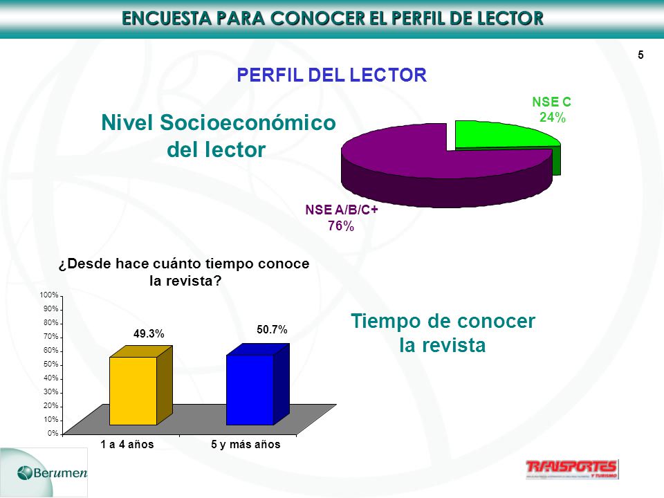 ¿Desde hace cuánto tiempo conoce Tiempo de conocer la revista