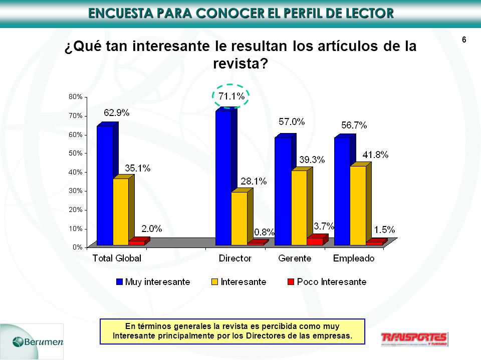 ¿Qué tan interesante le resultan los artículos de la revista