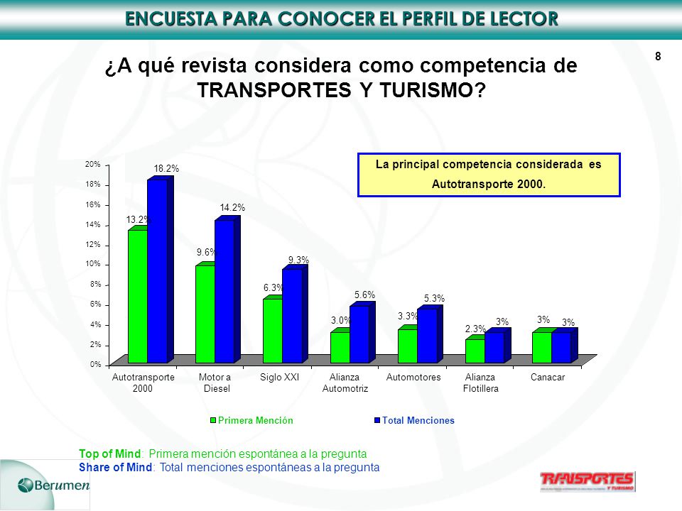 ¿A qué revista considera como competencia de TRANSPORTES Y TURISMO