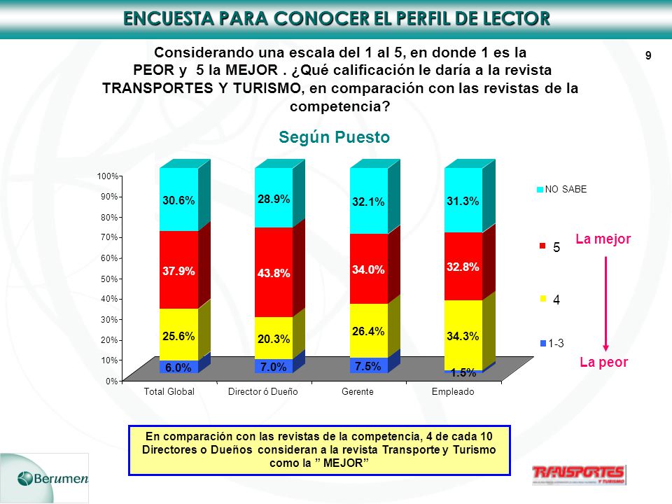 Considerando una escala del 1 al 5, en donde 1 es la PEOR y 5 la MEJOR