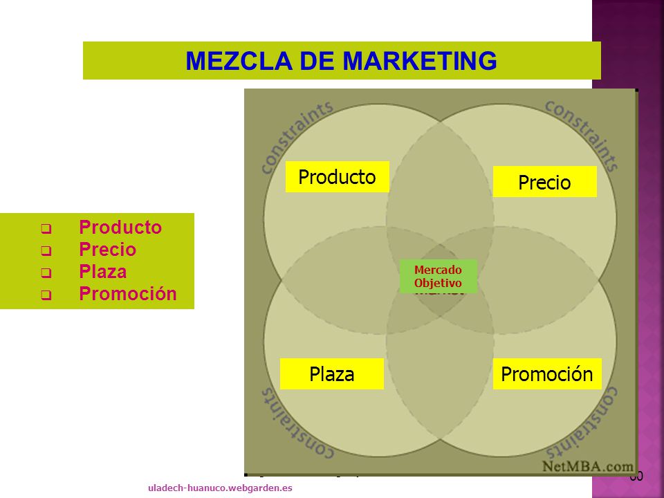 MEZCLA DE MARKETING Producto Precio Plaza Promoción Producto Precio