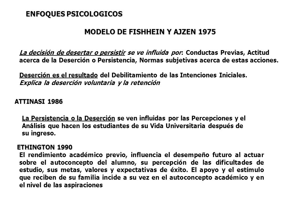 MODELO DE FISHHEIN Y AJZEN 1975