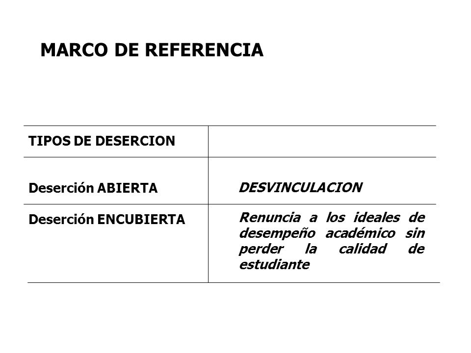 MARCO DE REFERENCIA TIPOS DE DESERCION Deserción ABIERTA