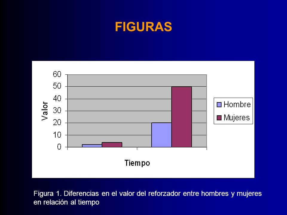 FIGURAS Figura 1. Diferencias en el valor del reforzador entre hombres y mujeres.