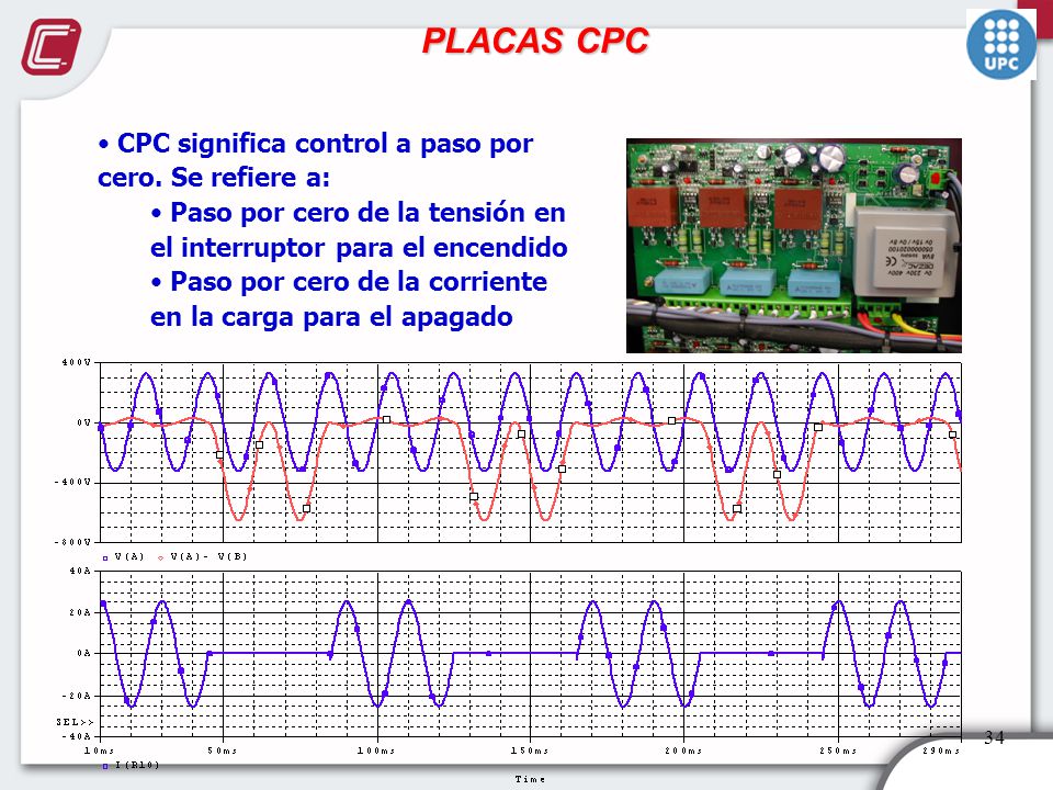 PLACAS CPC CPC significa control a paso por cero. Se refiere a:
