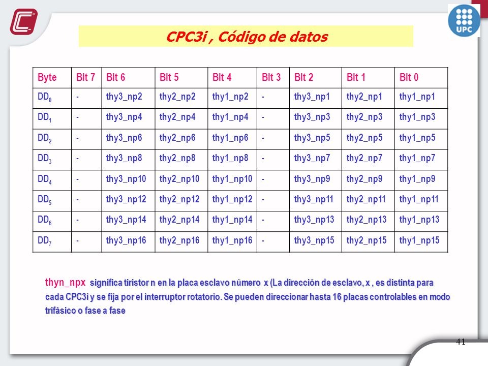 CPC3i , Código de datos Byte Bit 7 Bit 6 Bit 5 Bit 4 Bit 3 Bit 2 Bit 1