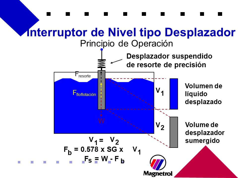 Interruptor de Nivel tipo Desplazador