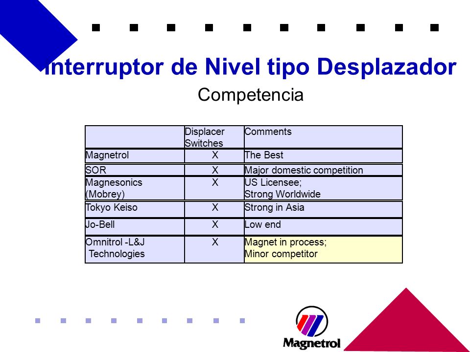 Interruptor de Nivel tipo Desplazador