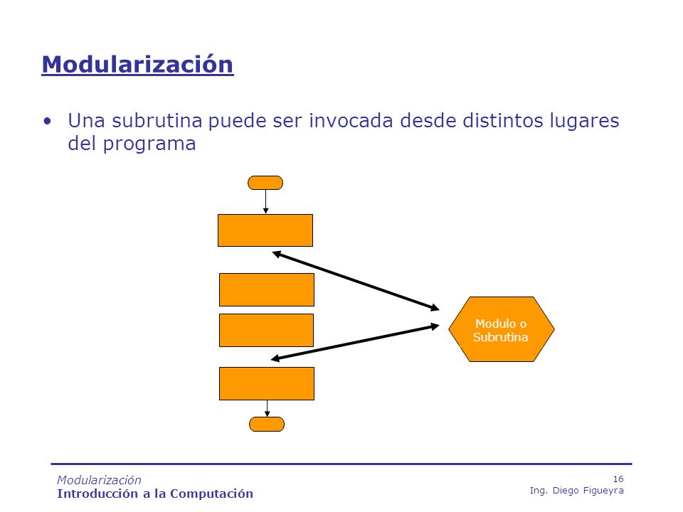 Modularización Una subrutina puede ser invocada desde distintos lugares del programa.