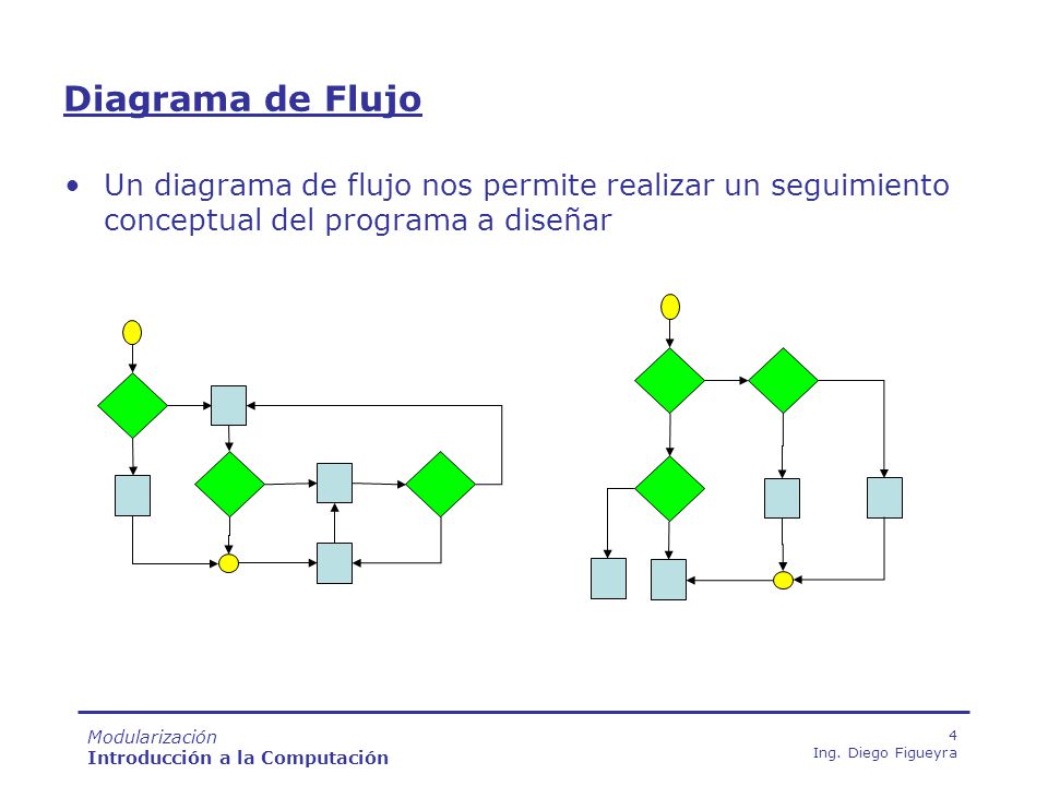 Diagrama de Flujo Un diagrama de flujo nos permite realizar un seguimiento conceptual del programa a diseñar.