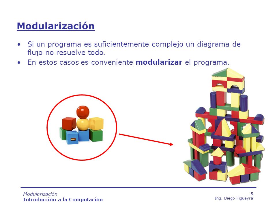 Modularización Si un programa es suficientemente complejo un diagrama de flujo no resuelve todo.