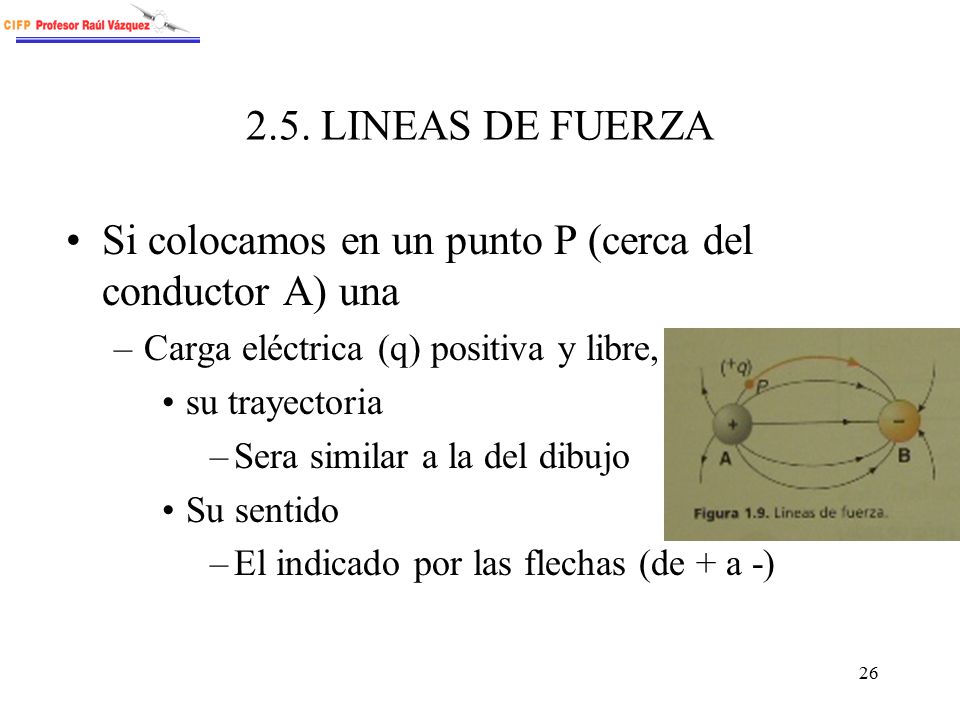 Si colocamos en un punto P (cerca del conductor A) una
