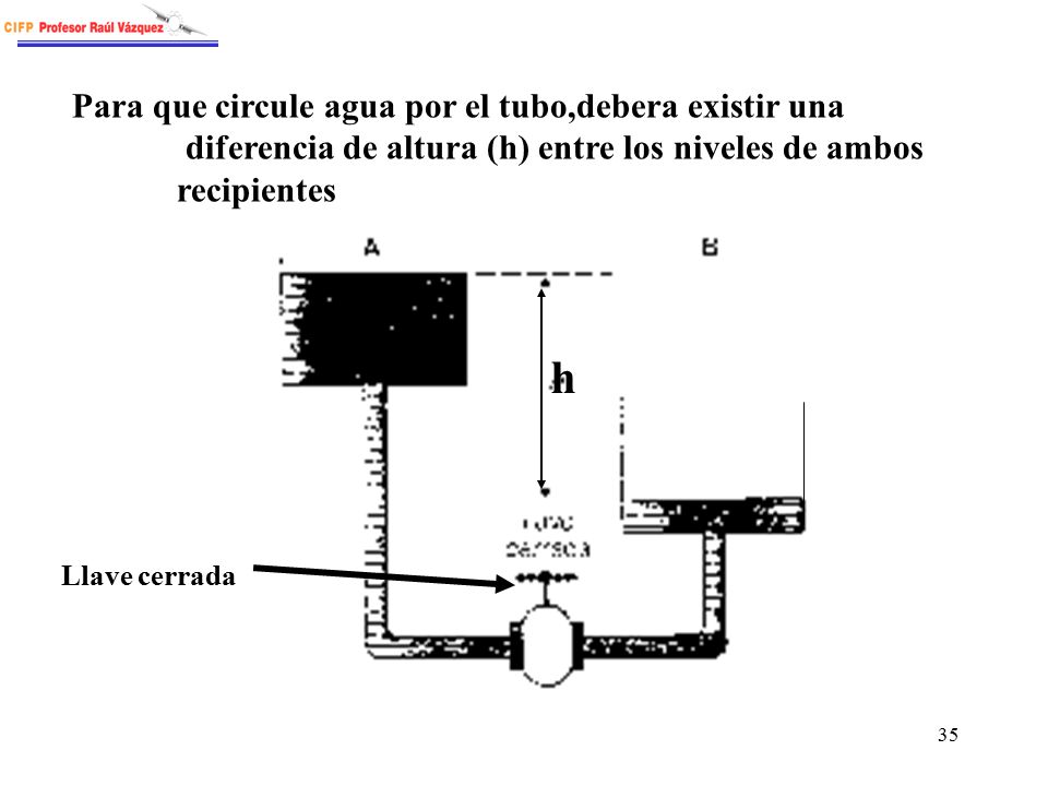 h Para que circule agua por el tubo,debera existir una