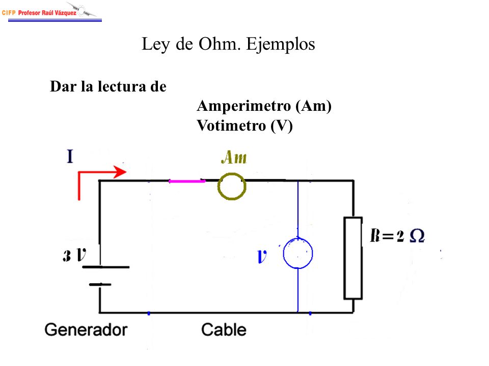 Ley de Ohm. Ejemplos Dar la lectura de Amperimetro (Am) Votimetro (V)