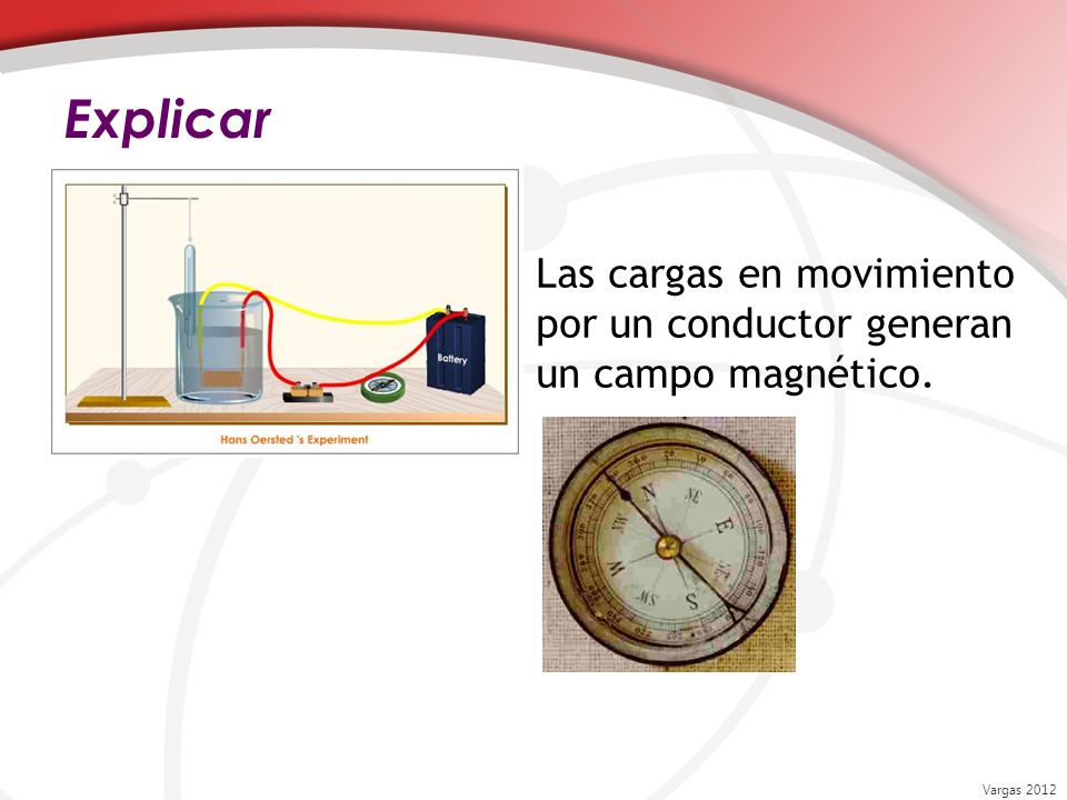 Explicar Las cargas en movimiento por un conductor generan un campo magnético. Vargas 2012